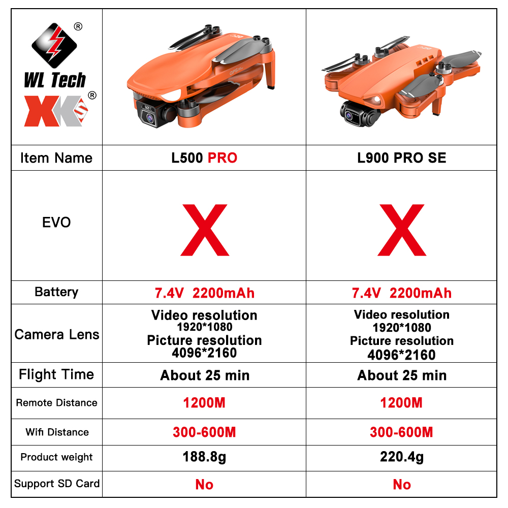 L500 PRO GPS Drone 4K Profesio - Drone Camera Wide Angle บทวิจารณ์และราคา